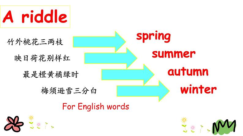 人教PEP版（三年级起点）英语五年级下册-04Recycle 1-课件05第3页