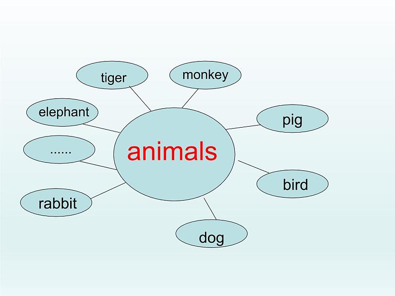 人教PEP版（三年级起点）英语五年级下册-05Unit 5 Whose dog is it？-课件05第5页