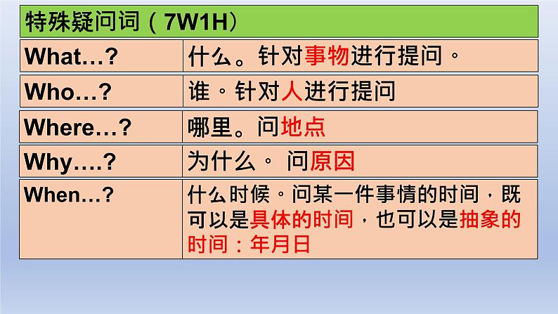 一般现在时之特殊疑问句课件PPT第2页