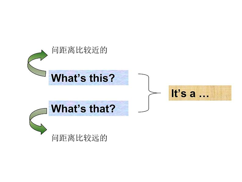 Lesson F What’s That课件PPT04