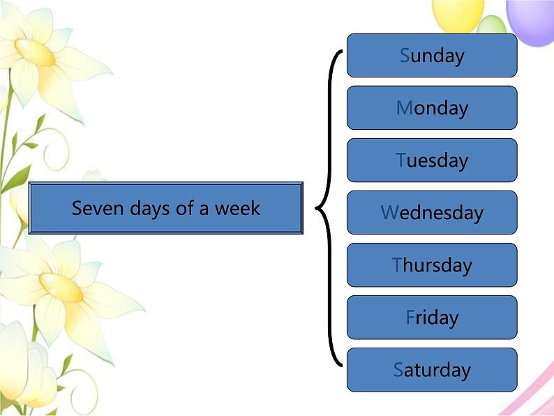 Review 外研版（三起）小学英语六下单元课件PPT+教案+测试题02