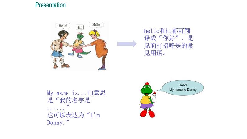 牛津译林版三年级上册英语3HelloPPT同步备课课件第3页