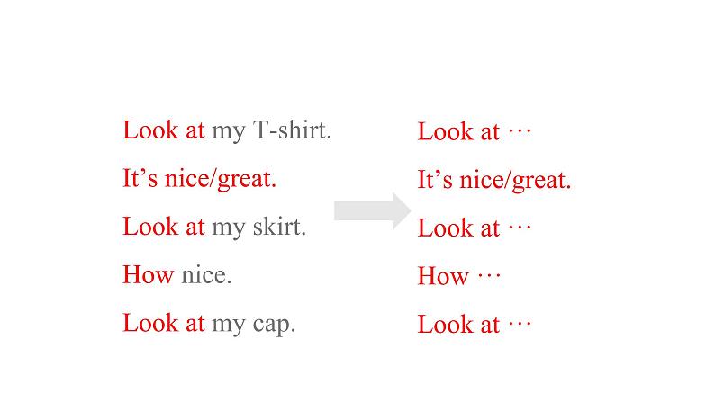 牛津译林版三年级上册英语5 Look at mePPT同步备课课件第2页