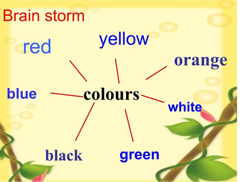 Unit 4 A let 's learn课件PPT第3页