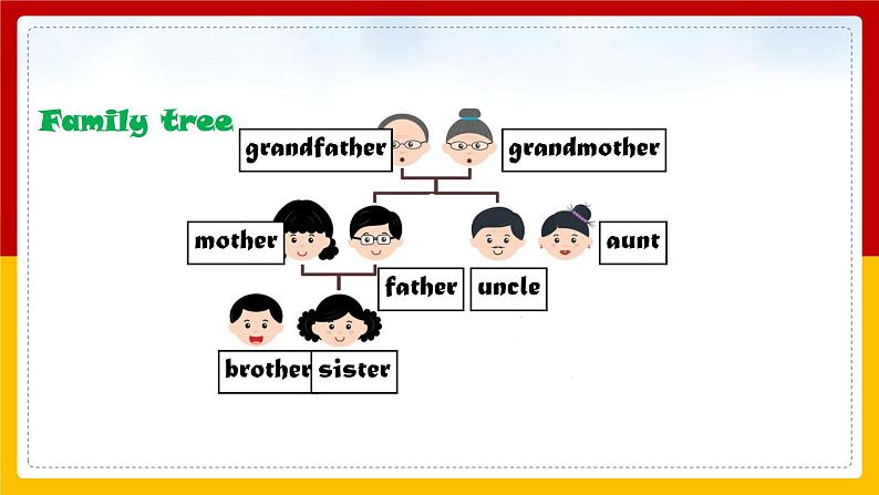 Unit 4 My Family  Lesson 2 课件03