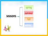 Unit 3 Seasons Lesson 2 课件