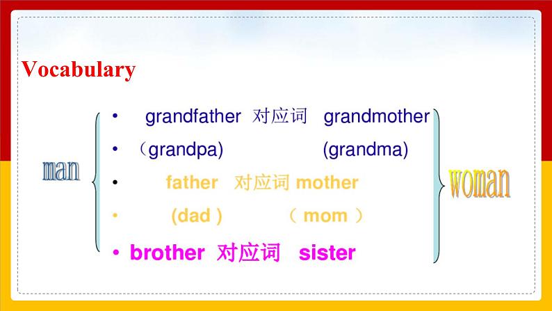 Unit 4 My Family Lesson 1 课件04