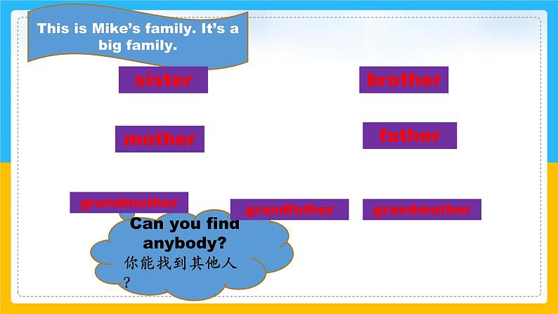 Unit 4 My Family  Lesson 1课件02