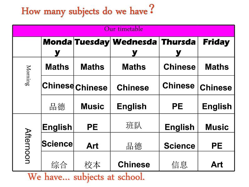 译林版四下英语Unit1 Our school subjects Cartoontime课件PPT第8页