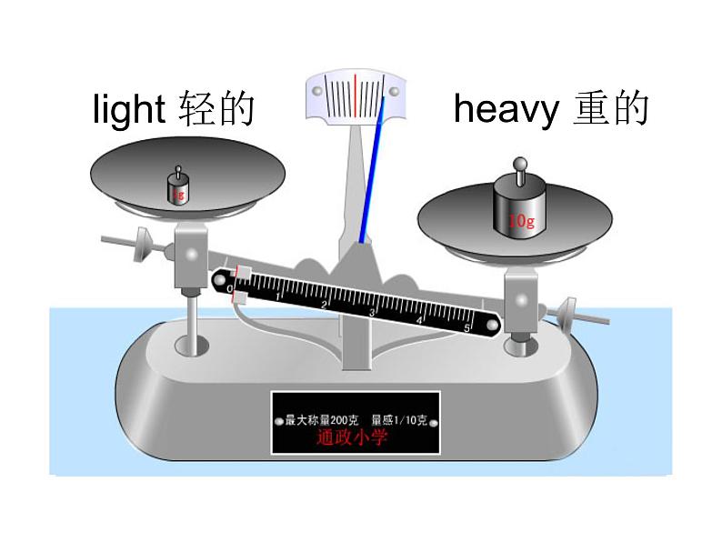 外研版（三年级起点）五年级下册M5 U1 It 's big and light. 课件第6页