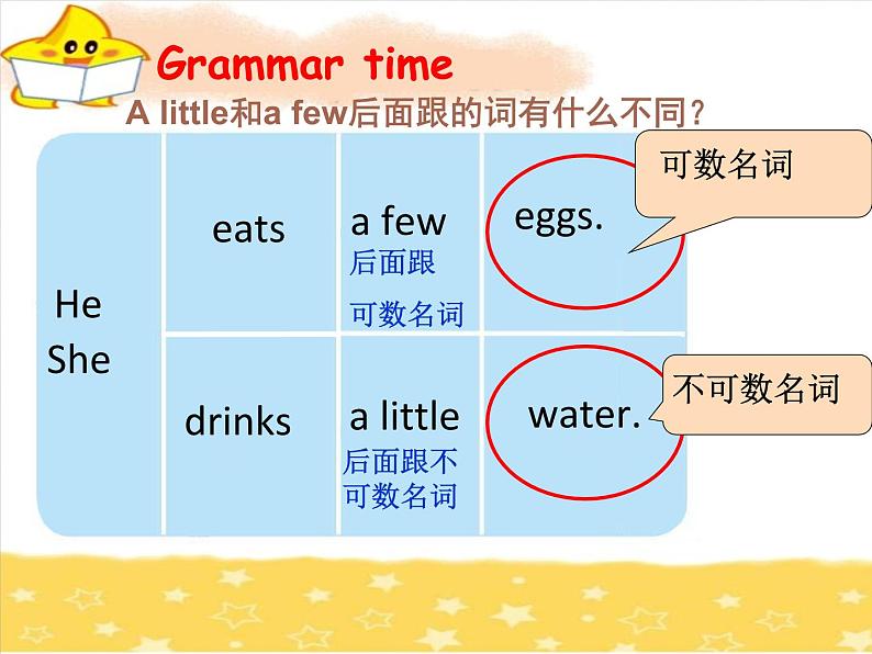 译林版六下英语Unit3 A healthy diet 课件 1第6页