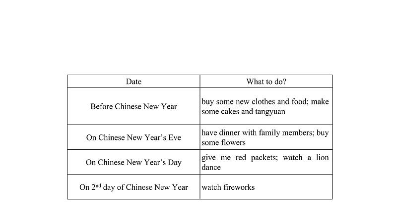 牛津译林版六年级上册同步备课 8 Chinese New Year  教学PPT课件第2页