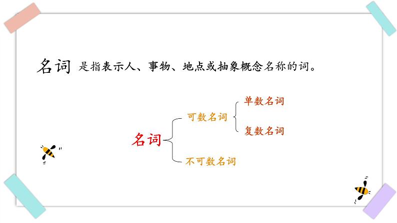 小升初 名词专题学习课件PPT02