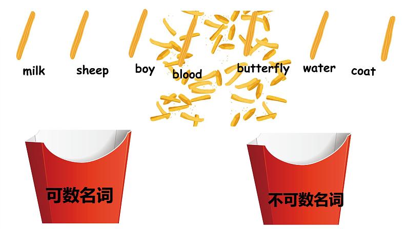 小升初 名词专题学习课件PPT03