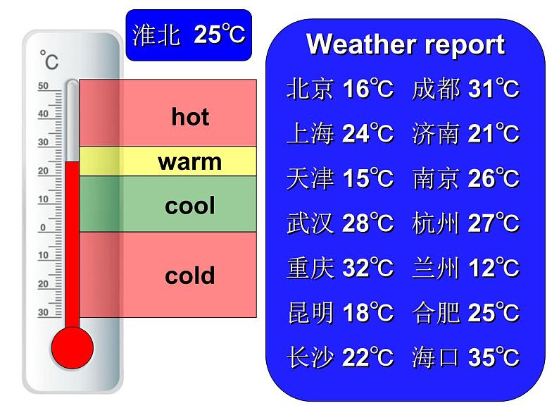 Unit 3 A Let 's learn  Let’s spell 课件-2021-2022学年人教PEP版英语 四年级下册第4页