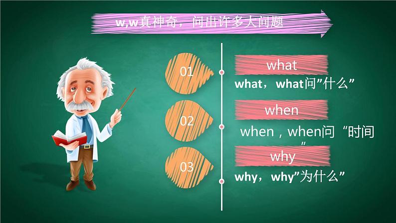 Unit 2 疑问词what，when和why的用法 Let’s talk B 课件-2021-2022学年人教PEP版英语 五年级下册第5页