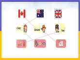 Unit 6 Countries Lesson 3 课件