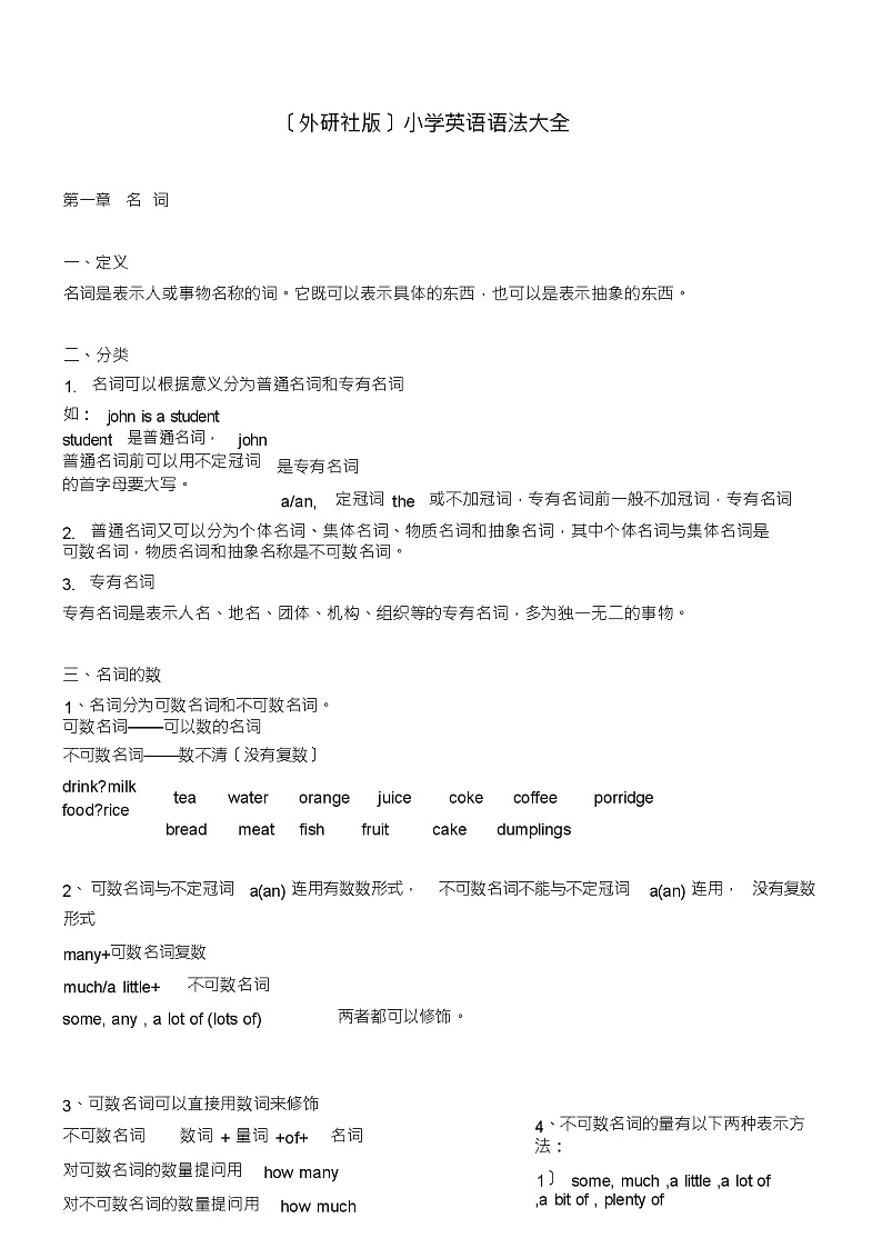 (外研社版)小学英语语法大全第1页