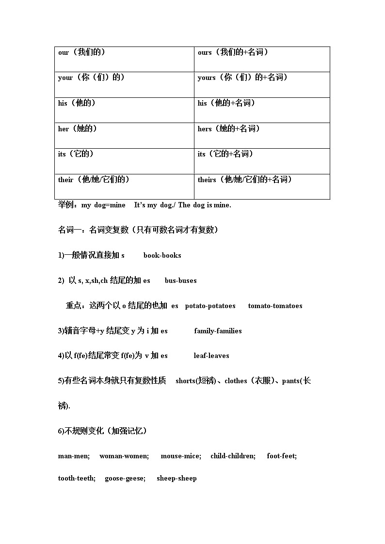 2021小升初英语专项复习梳理第3页