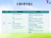 人教版五下英语Unit 6分课时教学建议课件PPT