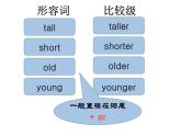 人教版（PEP）六年级下册英语优秀课件-Unit1《 How tall are you》Part C  (共20张PPT)