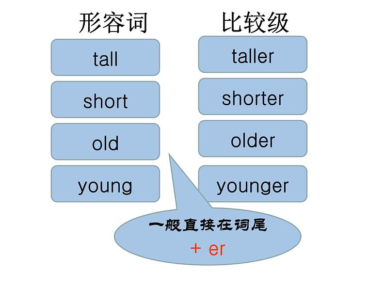 人教版（PEP）六年级下册英语优秀课件-Unit1《 How tall are you》Part C  (共20张PPT)第2页