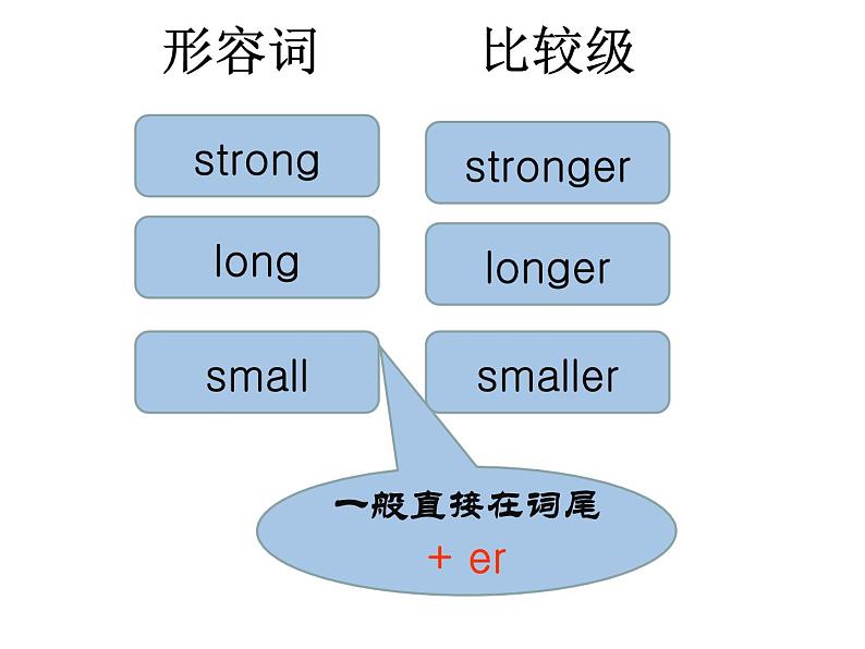 人教版（PEP）六年级下册英语优秀课件-Unit1《 How tall are you》Part C  (共20张PPT)第3页