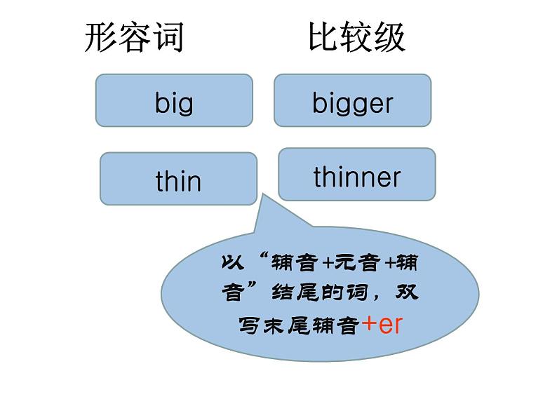 人教版（PEP）六年级下册英语优秀课件-Unit1《 How tall are you》Part C  (共20张PPT)第4页