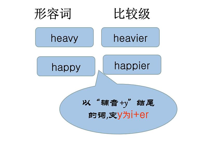 人教版（PEP）六年级下册英语优秀课件-Unit1《 How tall are you》Part C  (共20张PPT)第5页