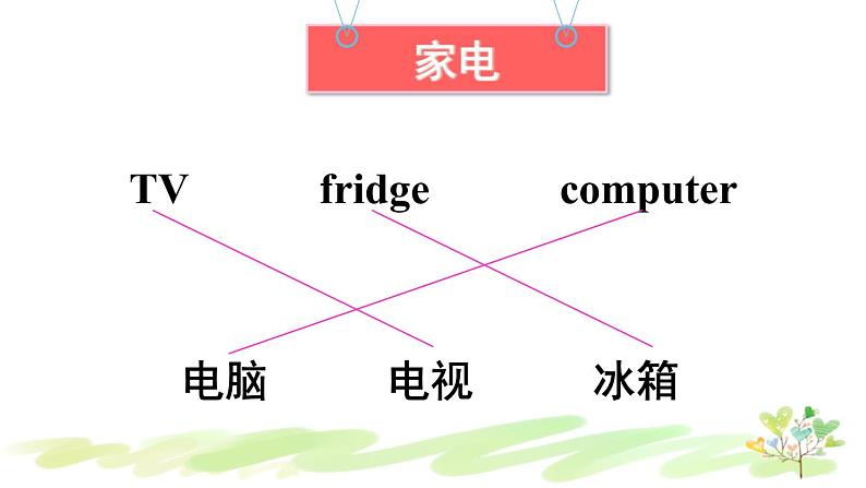 人教精通版英语四年级下册 Unit 1 Lesson 6 PPT课件+教案03