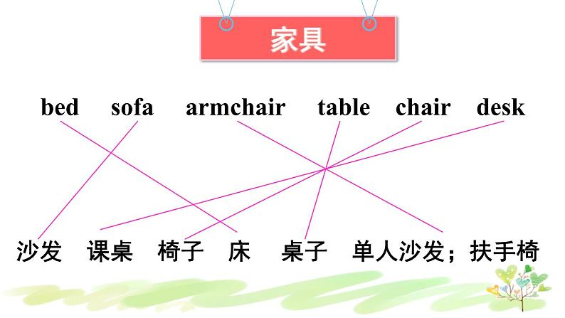 人教精通版英语四年级下册 Unit 1 Lesson 6 PPT课件+教案04