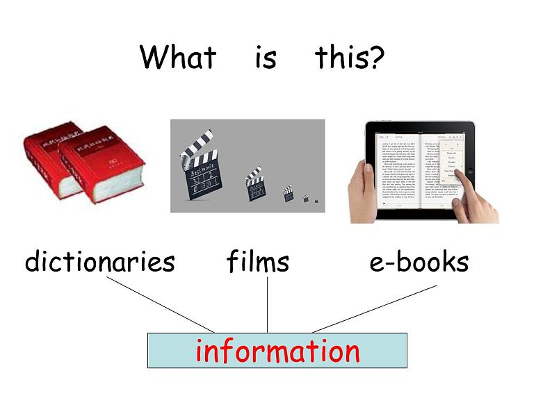 4Unit 2 We can find information from books and CDs.课件PPT第7页