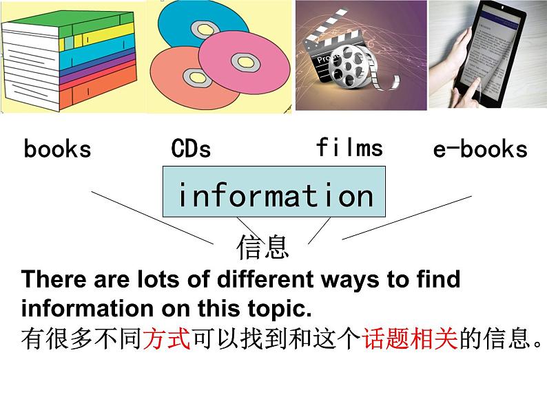 外研版（三年级起点）Module4 Unit2 We can find information from books and CDs.（课件） 英语五年级下册第8页