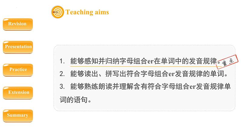 （人教PEP版 ）四年级英语下册同步备课系列 Unit 1 My school  Part A Let’s spell（课件）第2页