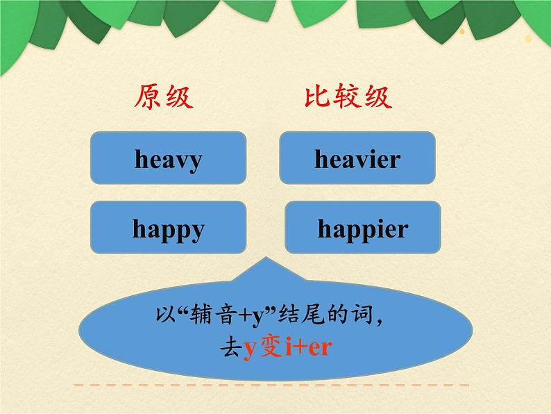 六年级下册英语课件：期末复习-语法（比较级）-人教PEP版05