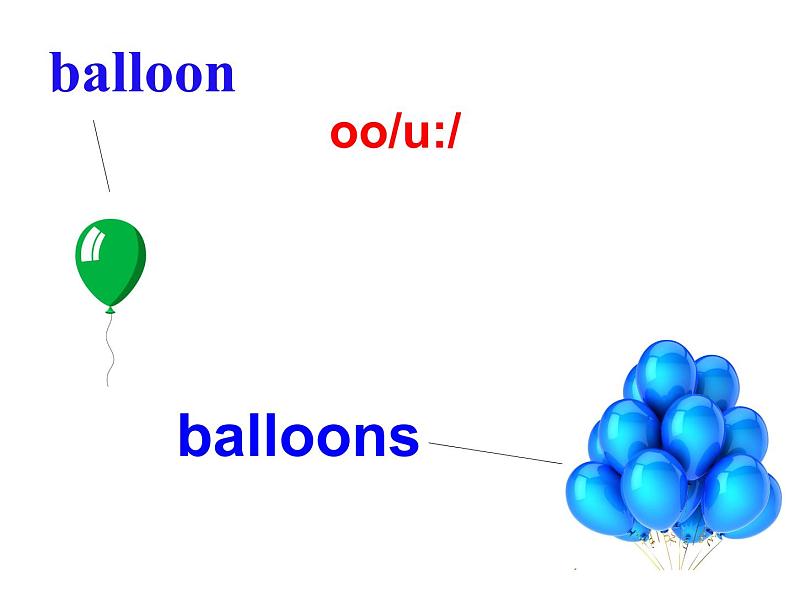 六年级英语下册课件-Module 4 Unit 1 The balloons are flying away406-外研版（三起）05