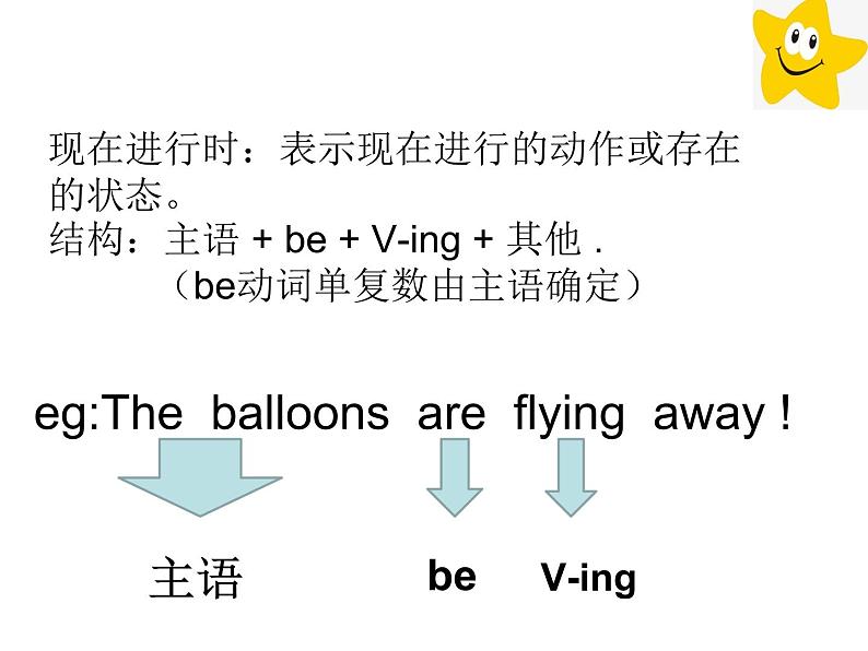 六年级英语下册课件-Module 4 Unit 1 The balloons are flying away226-外研版（三起）第8页