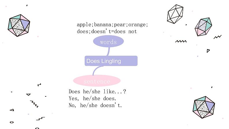 外研版（三起）Module4 Unit2 Does Lingling like oranges.PPT+视频动画03