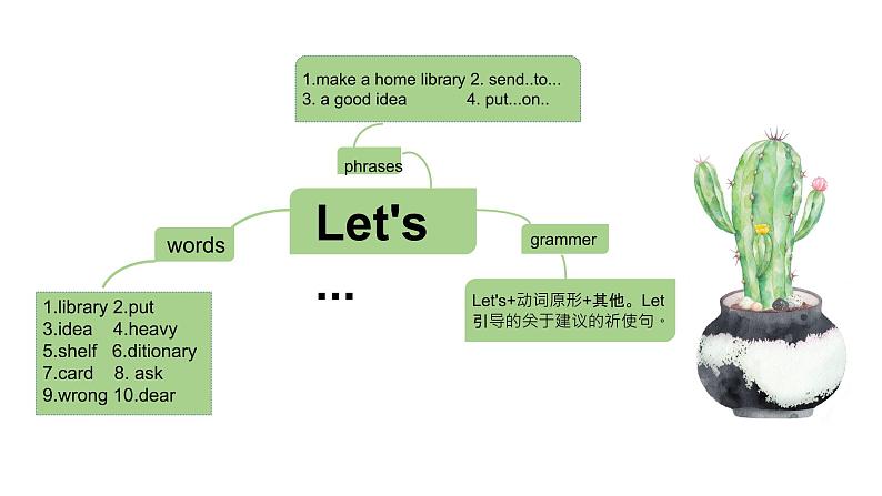 Module4Unit1Let 's make a home library第4页