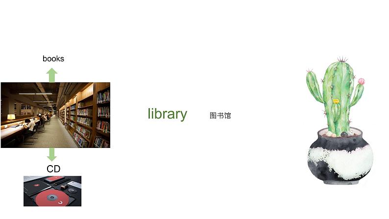 Module4Unit1Let 's make a home library第5页