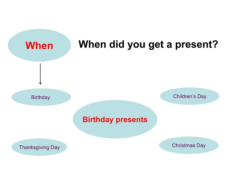 六年级英语下册课件-Module 6 Unit 1 It was Daming 's birthday yesterday.（3）-外研版第3页