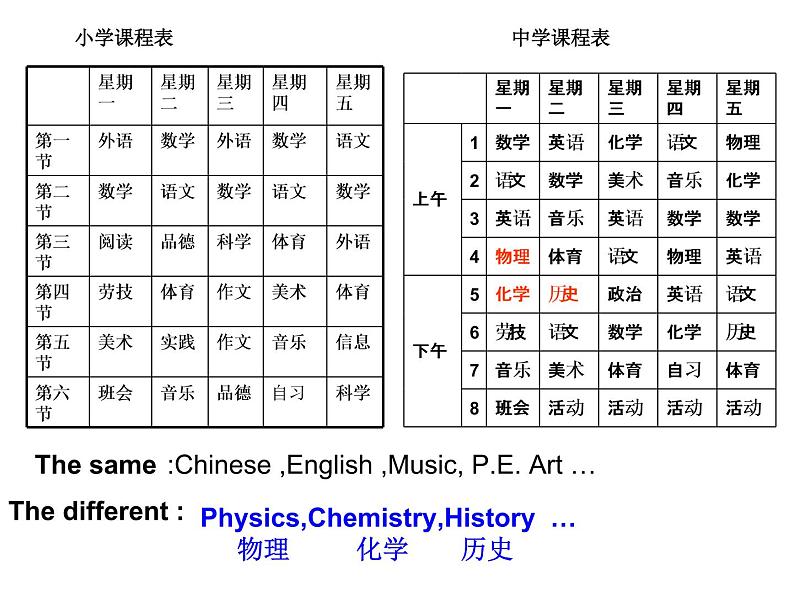 六年级英语下册课件-Module 10 Unit 1 We're going to different schools.（2）-外研版06