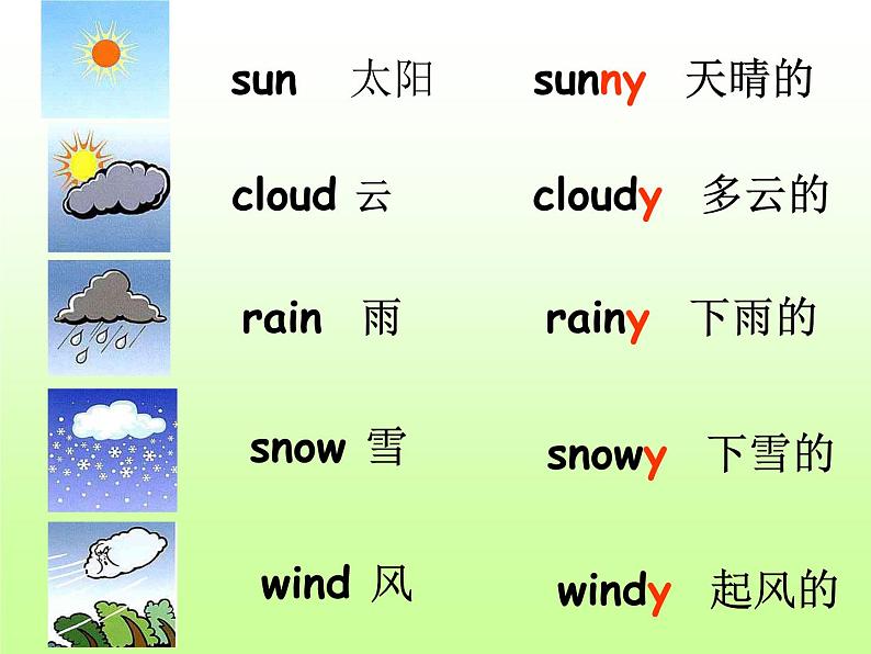 人教新起点小学英语二年级下册《Unit 2 Weather》PPT课件 (1)03