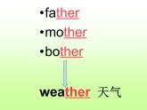 人教新起点小学英语二年级下册《Unit 2 Weather》PPT课件 (1)