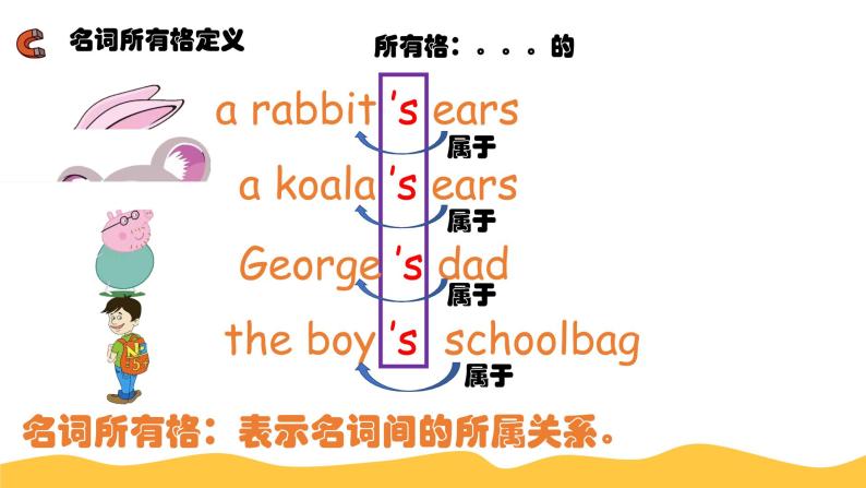 小升初语法专项--名词所有格PPT-教习网|课件下载