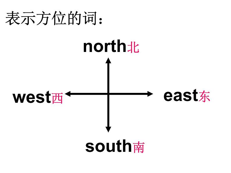 外研版（三年级起点）五年级下册M6 U1 I went there last year. 课件第5页