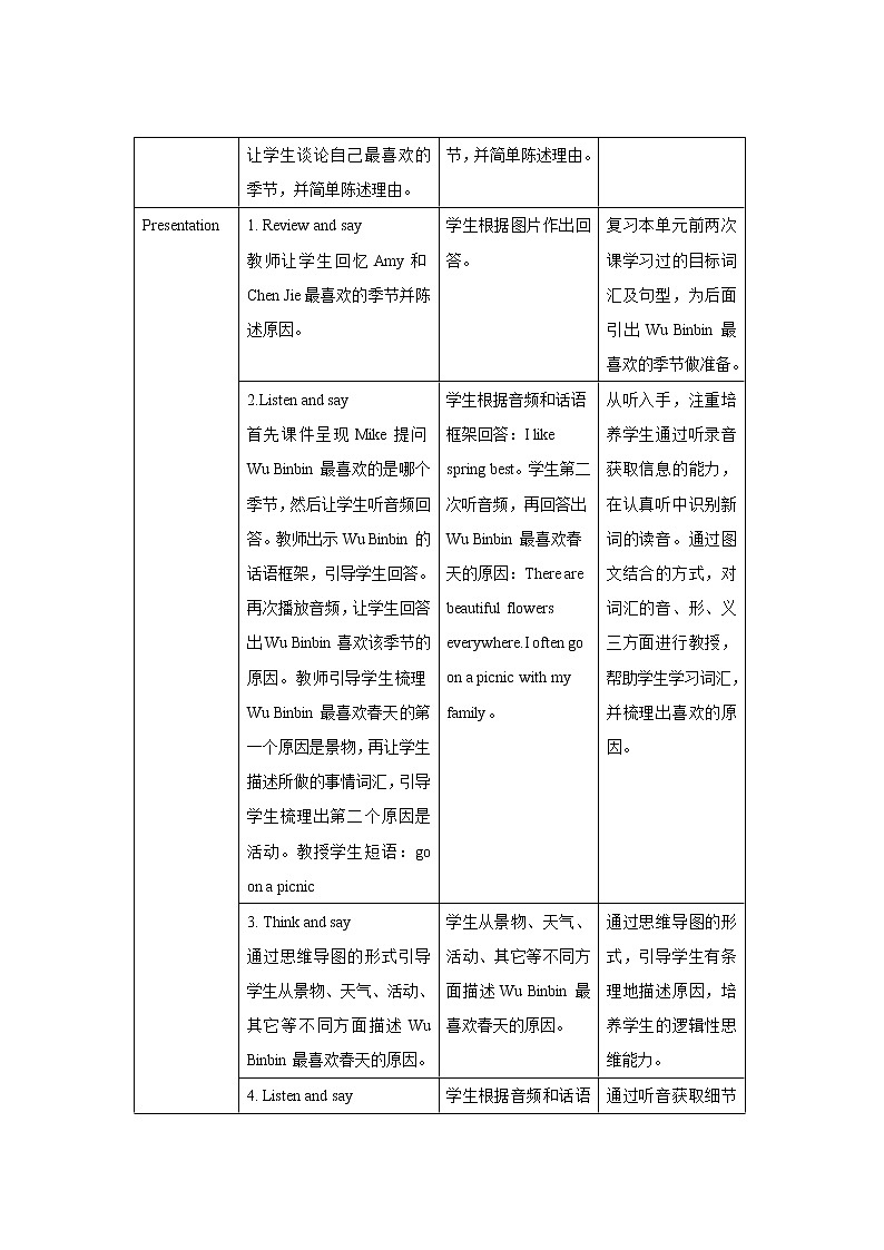 人教版（PEP）英语五年级下册 Unit 2 My favorite season B Let’s learn（教案）第2页