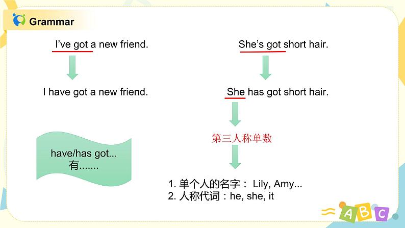 Unit  2 I've got a new friend课件PPT+教案05