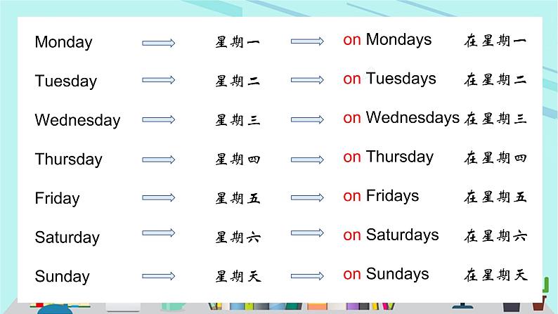 外研版（三起）三年级下册 Module6Unit1 What do you do on Sundays.PPT+动画视频03