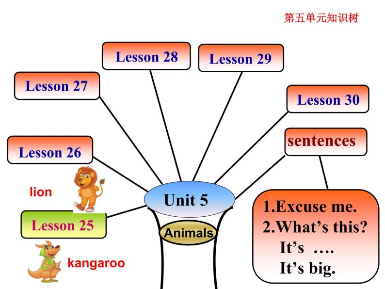 三年级下册英语课件－Unit5 It's a parrot.(Lesson25) ｜人教精通版02